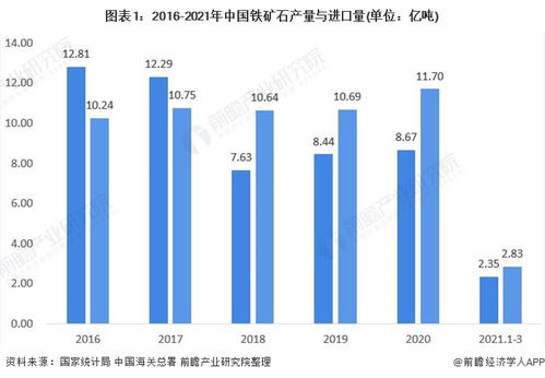 鋼鐵產(chǎn)品關(guān)稅調(diào)整 十張圖解讀2021年中國鋼鐵行業(yè)市場現(xiàn)狀與進出口前景