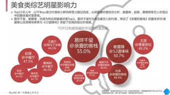 2017美食綜藝新趨勢(shì) 從屏幕到餐桌的消費(fèi)革命